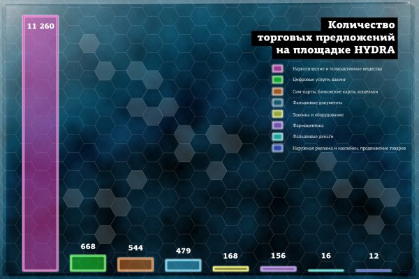 Вход на кракен зеркало